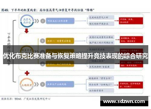优化布克比赛准备与恢复策略提升竞技表现的综合研究