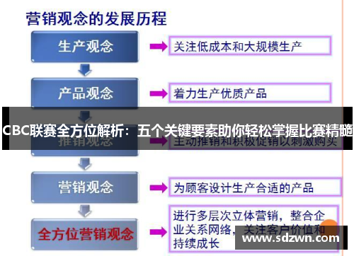 CBC联赛全方位解析：五个关键要素助你轻松掌握比赛精髓