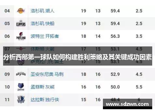 分析西部第一球队如何构建胜利策略及其关键成功因素