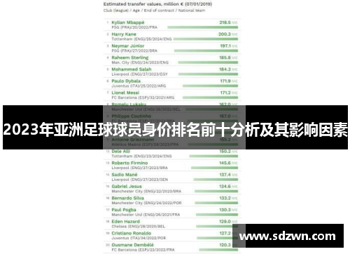 2023年亚洲足球球员身价排名前十分析及其影响因素