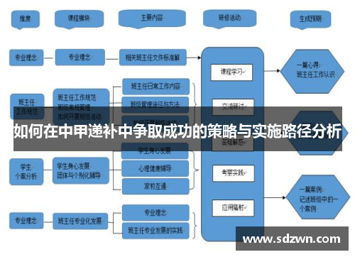 如何在中甲递补中争取成功的策略与实施路径分析 如何在中甲递补中争取成功的策略与实施路径分析
