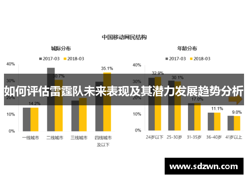 如何评估雷霆队未来表现及其潜力发展趋势分析 如何评估雷霆队未来表现及其潜力发展趋势分析