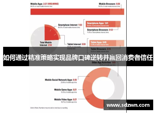 如何通过精准策略实现品牌口碑逆转并赢回消费者信任